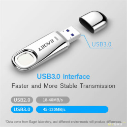 Флешка с датчиком отпечатков пальцев Eaget FU60 32 ГБ за 23,5$